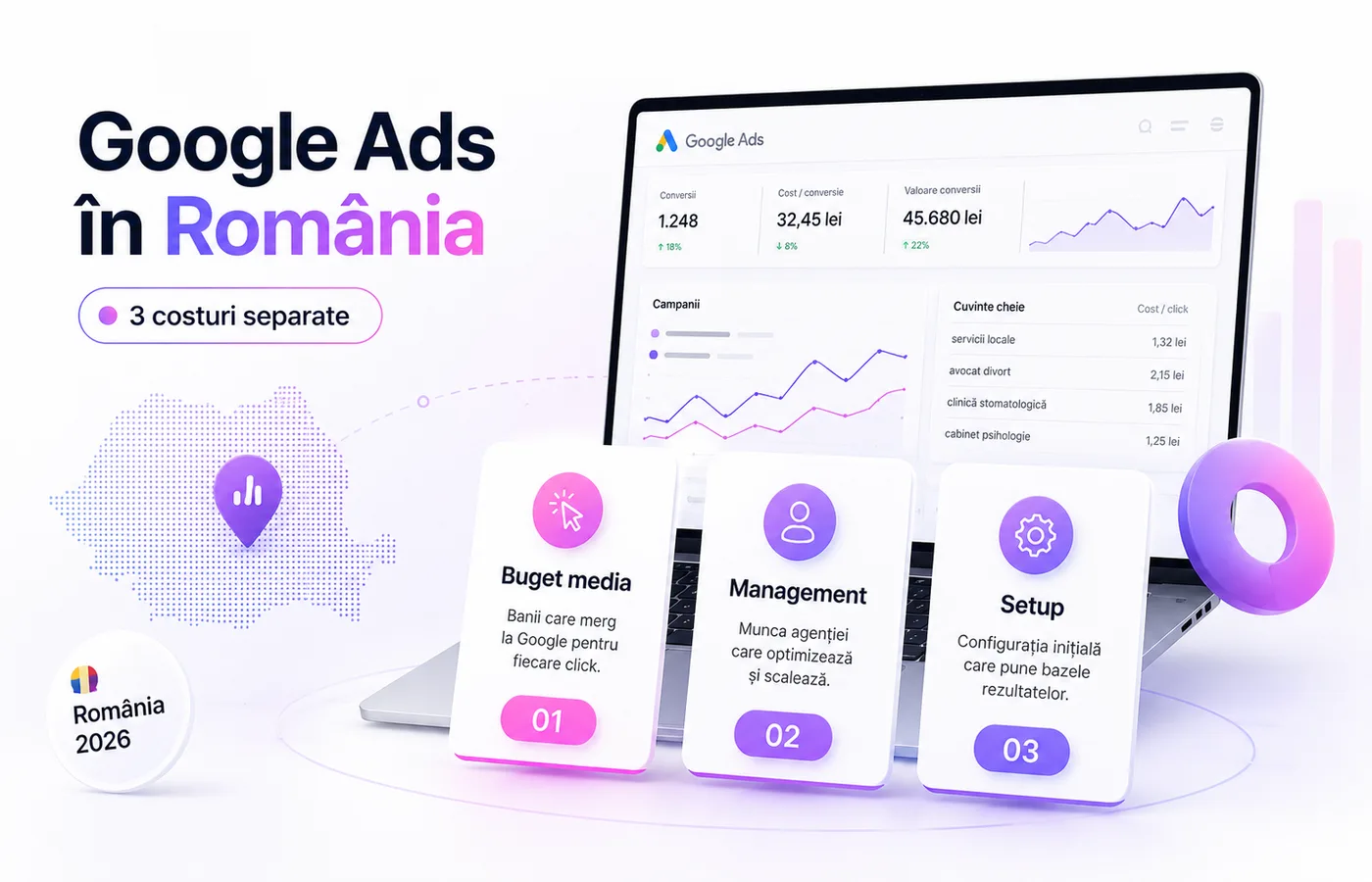 Cât costă Google Ads în România în 2026 — cele 3 costuri pe care nimeni nu ți le explică clar