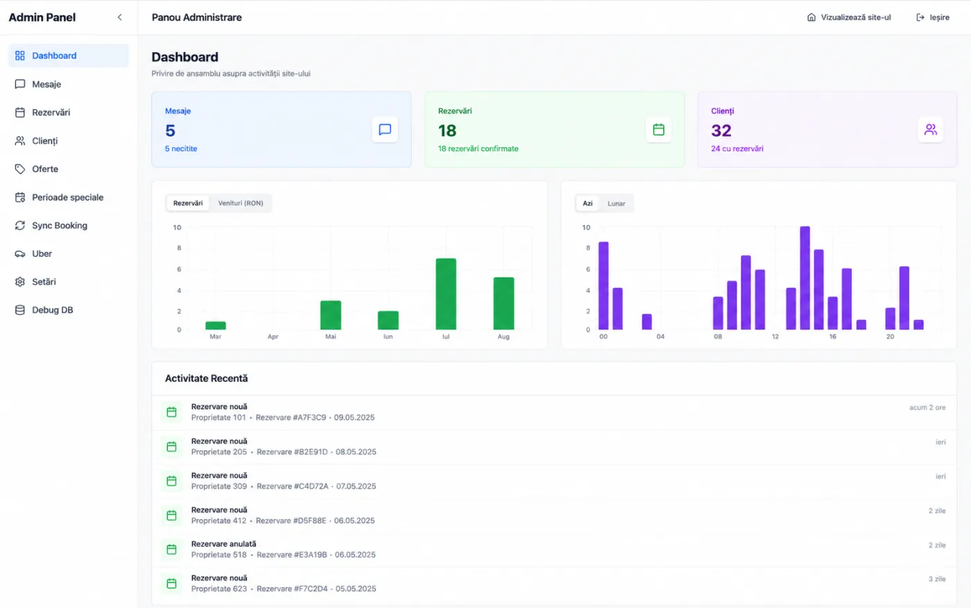 A site admin panel: when you need a custom one, not a generic CMS